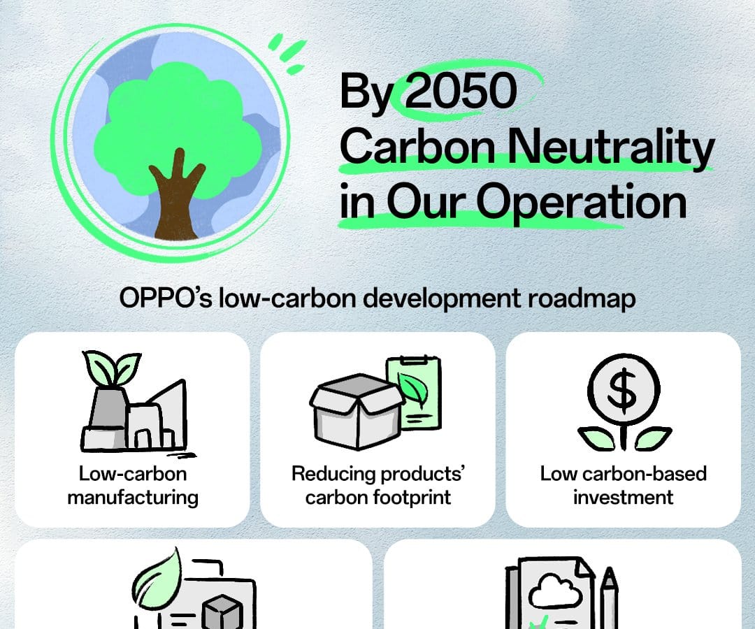 OPPO: Pubblicato il Sustainability Report 2022