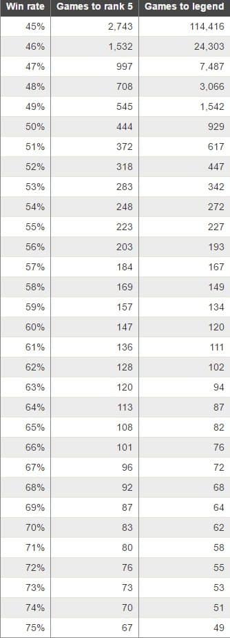 hearthston statistiche