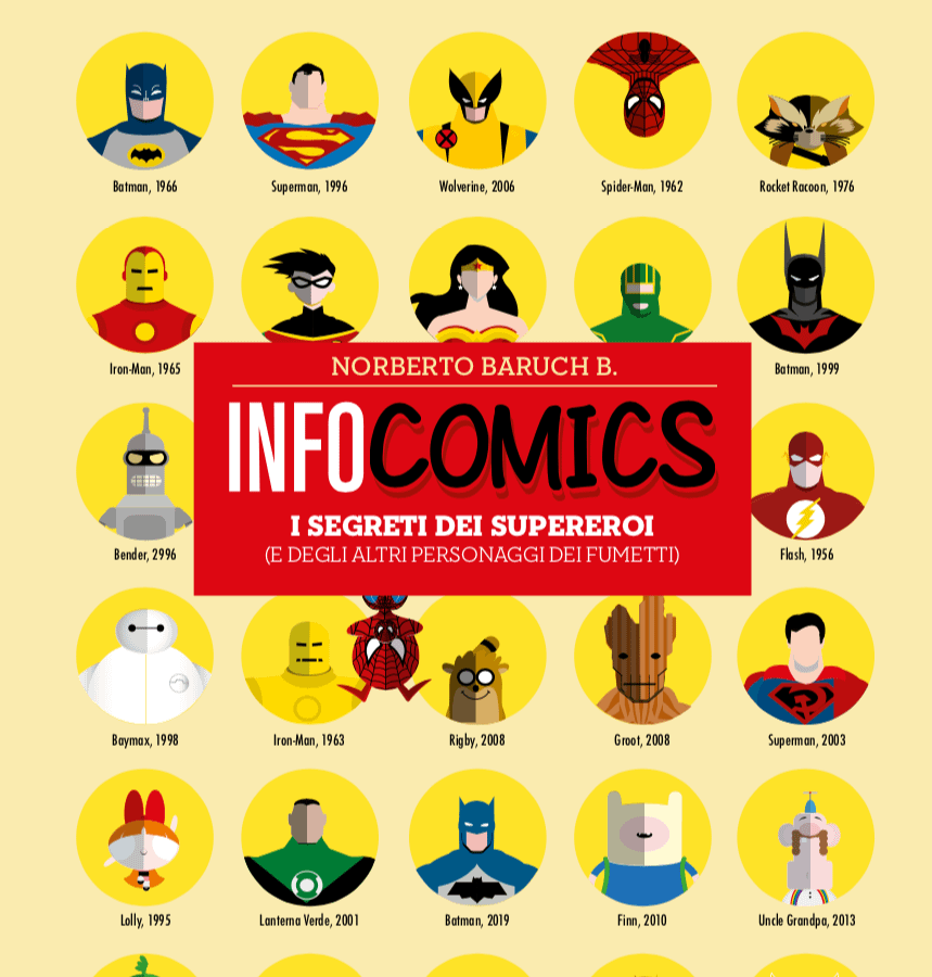Infocomics – i segreti dei supereroi – La recensione